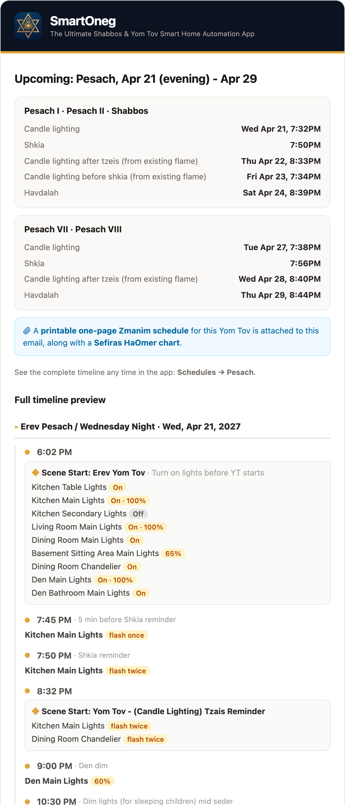 A pre-Yom Tov summary email: candle lighting, shkia and havdalah for each part of Pesach, and the full light schedule from erev to havdalah
